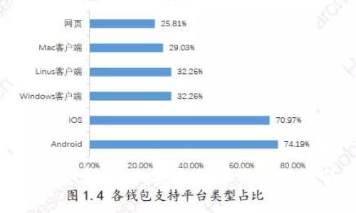 TokenIM錢包安卓官網(wǎng)：安全數(shù)字資產(chǎn)管理的最佳選擇