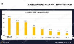 如何下載和使用Tokenim錢包