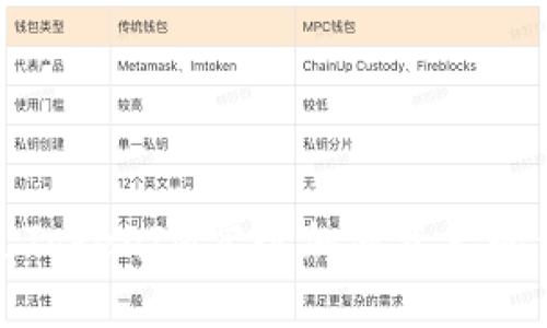如何通過TokenIM實(shí)現(xiàn)加密資產(chǎn)的生息機(jī)制