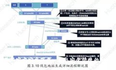 Tokenim最新官方安卓下載