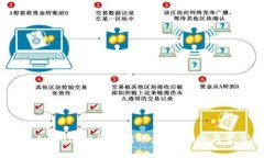 如何使用Tokenim進(jìn)行代幣轉(zhuǎn)