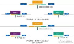 Tokenim錢包空投指南：獲取