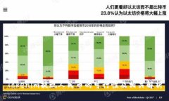 Tokenim提現(xiàn)人民幣的可行性