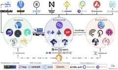   如何利用TokenIM在EOS生態(tài)