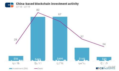 Tokenim錢包支持幣安鏈嗎？詳細解析及應(yīng)用指南