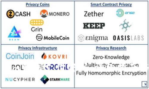 如何找回Tokenim錢包支付密碼：詳細(xì)指南與常見問題解答