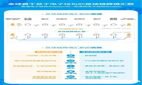 關(guān)于Tokenim提現(xiàn)手續(xù)費的全面解析與指南