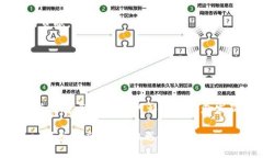    深入探討TokenIM協(xié)議：數(shù)