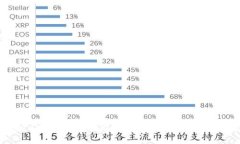 如何在Tokenim錢(qián)包中隱藏授