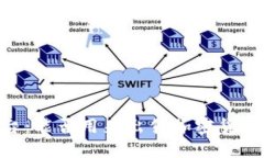 Tokenim平臺：能否用來出售