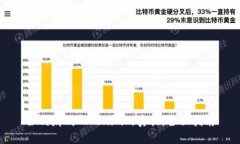 如何辨別Tokenim的真?zhèn)危喝? class=