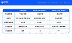 深入解析：Tokenim 如何支持