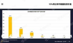 如何有效設置Tokenim硬錢包