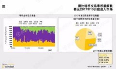 在Tokenim平臺上，支持的