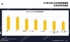 IM手機錢包：安全、便捷的