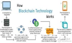 如何有效防范Tokenim錢包騙