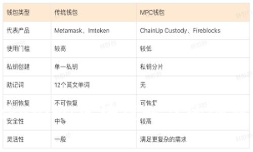 江蘇Tokenim：區(qū)塊鏈時代的創(chuàng)新與發(fā)展