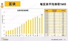 TokenIM空投消失的原因及應(yīng)
