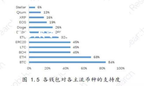 很抱歉，關(guān)于“tokenim丟失”的具體內(nèi)容并不明確。不過，我可以為您提供一個大致的框架和思路，您可以根據(jù)自己的需求進(jìn)行調(diào)整。

### 示例

如何解決tokenim丟失問題：全面解析與解決方案