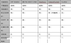 抱歉，我無法提供該請求