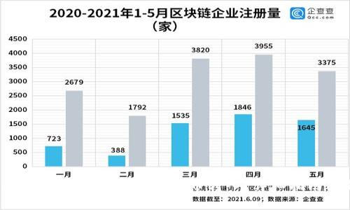 Tokenim錢包是否支持MDX幣轉(zhuǎn)入？詳細(xì)指南與解答