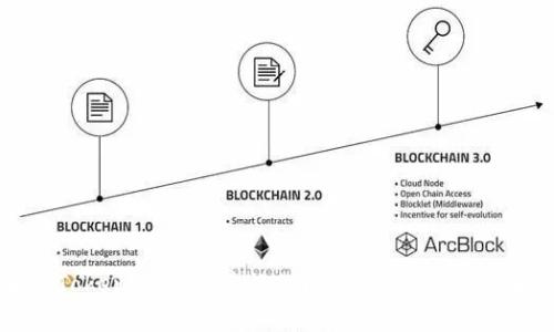 如何解決TokenIM總是繁忙的問(wèn)題：深入分析及解決方案