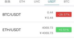 在區(qū)塊鏈和加密貨幣的領(lǐng)