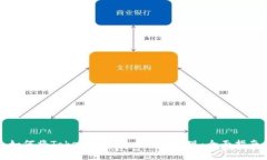 如何將Tokenim空投幣成功變