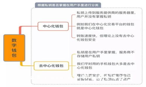 什么是TokenIM私鑰及其重要性