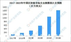 如何在Tokenim上綁定銀行卡