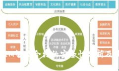 : TokenIM智能合約的安全性