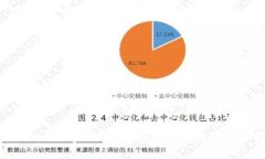 Tokenim提現(xiàn)步驟詳解：輕松