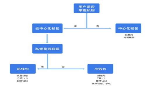 Tokenim 1.0 下載指南：如何安全獲取和安裝 Tokenim 最新版本