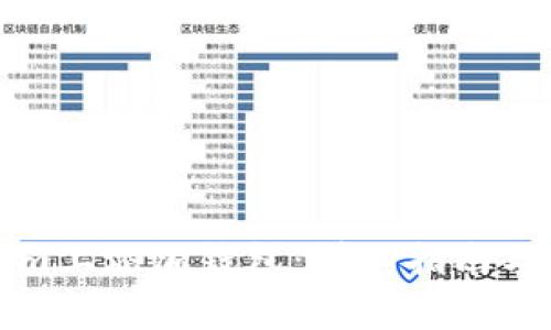 如何在Tokenim上添加錢包：詳細(xì)指南與常見問題解答