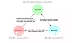 如何識(shí)別和管理TokenIM中的