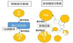 Tokenim支持狗狗幣（Dogeco