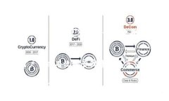   在Tokenim中如何轉(zhuǎn)賬DOT幣