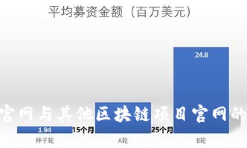 Tokenim官網(wǎng)與其他區(qū)塊鏈項(xiàng)目官網(wǎng)的區(qū)別分析