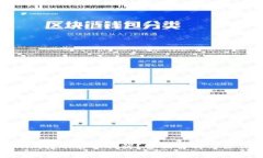 Tokenim轉(zhuǎn)賬能否取消？全面