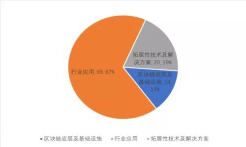 如何在Tokenim錢包中修改支付密碼：詳細步驟與注意事項