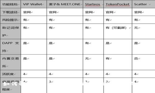 如何解決Tokenim錢包提幣地址錯(cuò)誤的問題