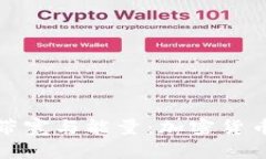 深入探討TokenIM的帶寬與能
